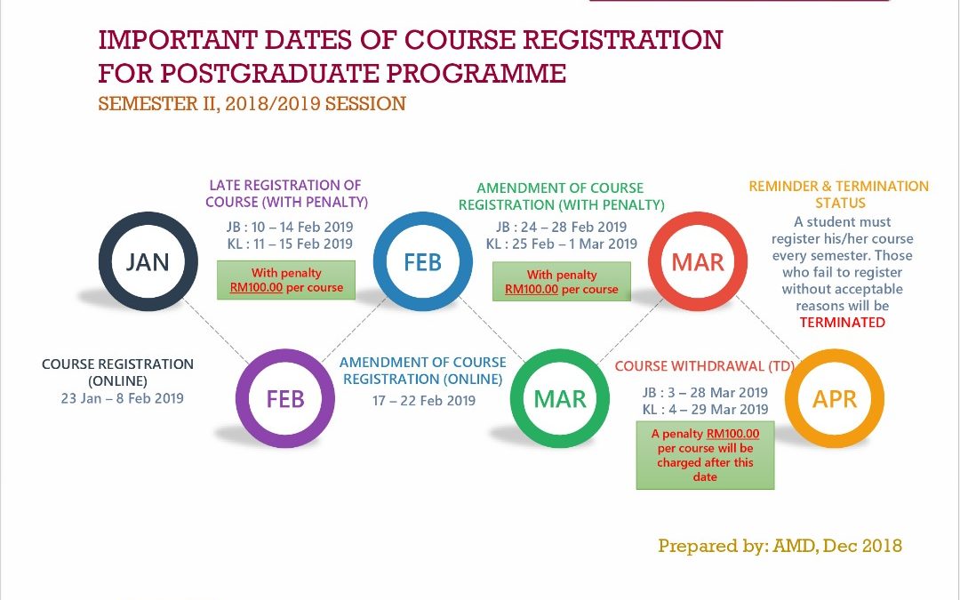 IMPORTANT DATES OF COURSE REGISTRATION FOR POSTGRADUATE PROGRAMME