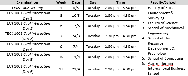 TECS for Semester II 2019/2020 Session