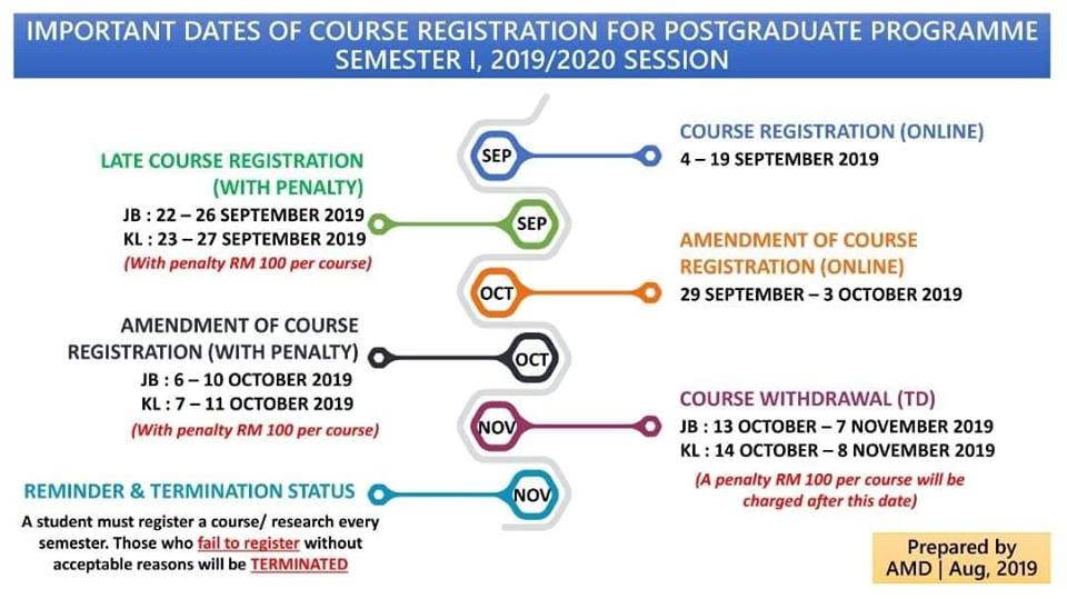 Important Dates of Course Registration for Semester I, 2019/2020