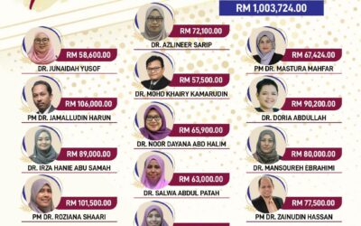 Tahniah Penerima Geran FRGS 2021